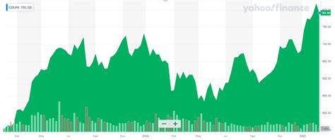 annual report christian dior|Christian Dior se investor relations.